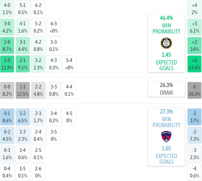 Nhận định, soi kèo Pau FC vs Clermont Foot, 1h00 ngày 4/10: Bám đuổi ngôi đầu - Ảnh 7