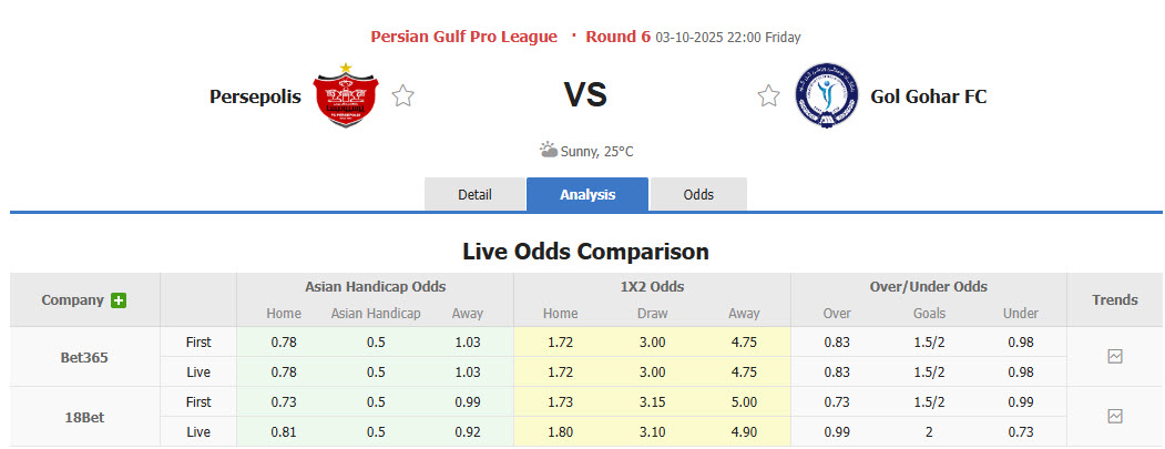 Nhận định, soi kèo Persepolis vs Gol Gohar Sirjan, 22h00 ngày 3/10: Công cùn gặp thủ chắc - Ảnh 1