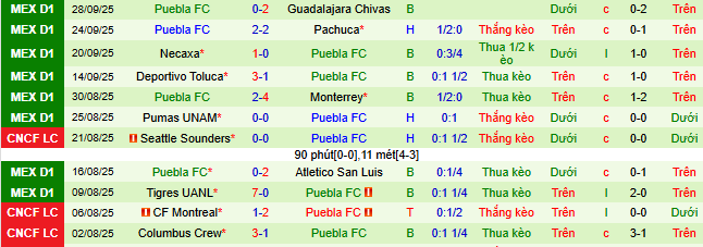 Nhận định, soi kèo Queretaro vs Puebla - Ảnh 3