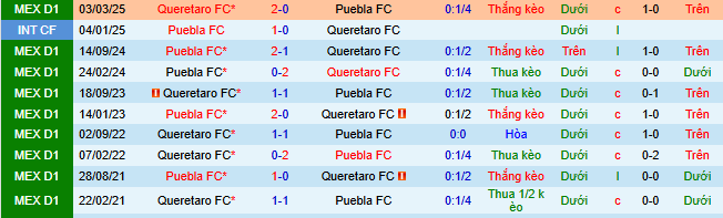 Nhận định, soi kèo Queretaro vs Puebla - Ảnh 4