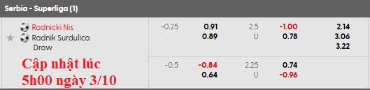 Nhận định, soi kèo Radnicki Nis vs Radnik Surdulica, 22h59 ngày 3/10: Sân nhà vẫn hơn - Ảnh 5