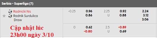 Nhận định, soi kèo Radnicki Nis vs Radnik Surdulica, 22h59 ngày 3/10: Sân nhà vẫn hơn - Ảnh 6