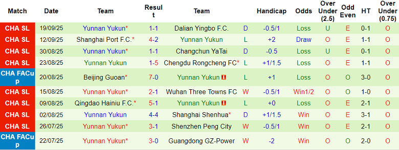 Nhận định, soi kèo Shandong Taishan vs Yunnan Yukun, 18h35 ngày 4/10: Thức tỉnh muộn màng - Ảnh 2