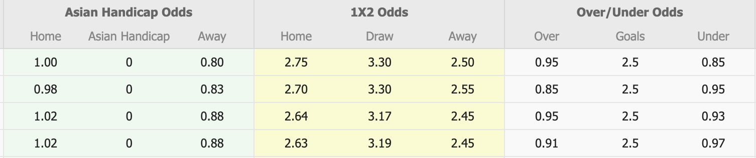 Nhận định, soi kèo Shimizu S-Pulse vs FC Tokyo, 11h00 ngày 4/10: Thắng tiếp lượt về - Ảnh 1