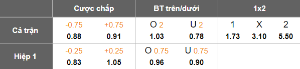 Nhận định, soi kèo Smouha vs Ismaily, 21h00 ngày 3/10: Lại thua - Ảnh 5