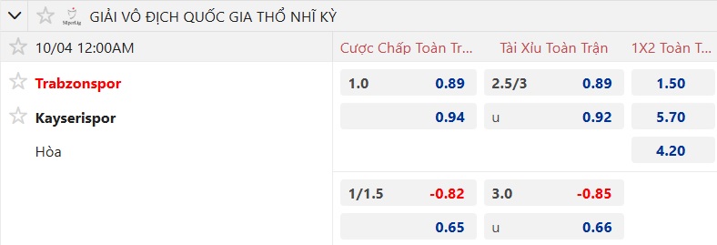 Nhận định, soi kèo Trabzonspor vs Kayserispor, 00h00 ngày 4/10: Khó cản chủ nhà - Ảnh 5