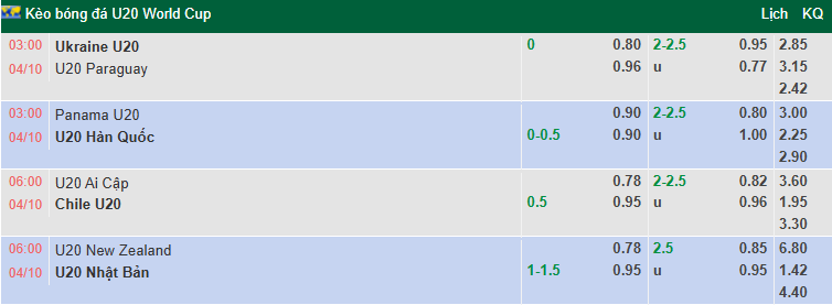 Nhận định, soi kèo U20 Ukraine vs U20 Paraguay, 3h00 ngày 4/10: Hòa là đủ - Ảnh 1