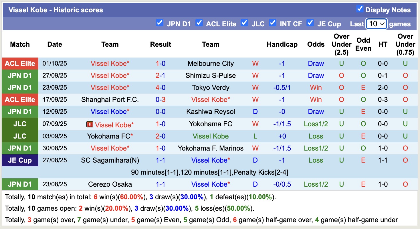 Nhận định, soi kèo Urawa Red Diamonds vs Vissel Kobe, 15h00 ngày 4/10: Bám đuổi Top1 - Ảnh 3