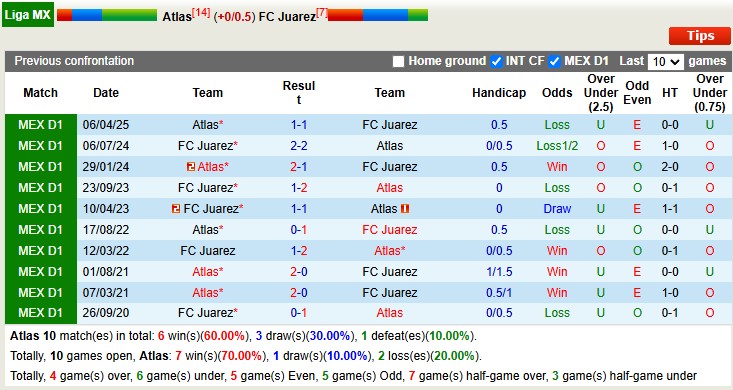 Soi kèo góc Atlas vs FC Juarez, 10h00 ngày 4/10  - Ảnh 1