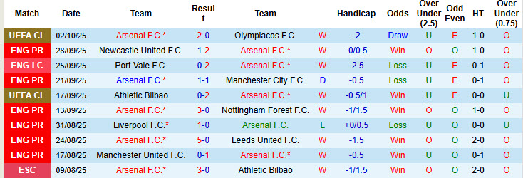Chuy&ecirc;n gia Tony Ansell dự đo&aacute;n Arsenal vs West Ham, 21h00 ng&agrave;y 4/10 - Ảnh 1