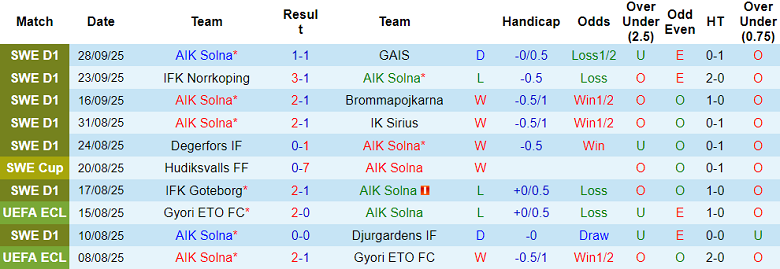 Nhận định, soi kèo AIK Solna vs Varnamo, 19h00 ngày 5/10: Vẫn phải nỗ lực - Ảnh 1