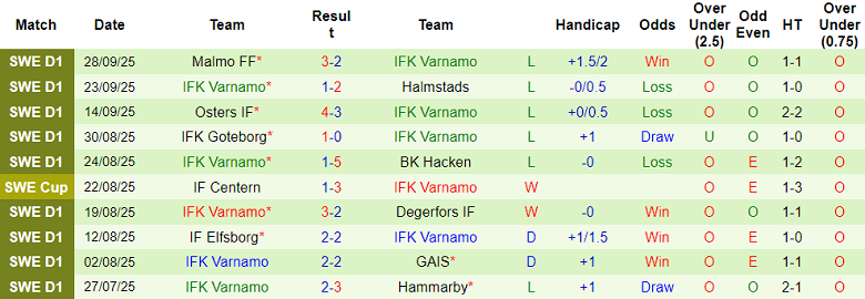 Nhận định, soi kèo AIK Solna vs Varnamo, 19h00 ngày 5/10: Vẫn phải nỗ lực - Ảnh 2