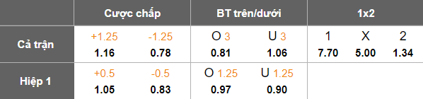 Nhận định, soi kèo Akron Tolyatti vs Zenit, 17h00 ngày 4/10: Tiếp tục hồi sinh - Ảnh 5
