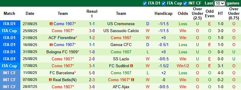 Nhận định, soi kèo Atalanta vs Como, 1h45 ngày 5/10: Tin vào chủ nhà - Ảnh 3