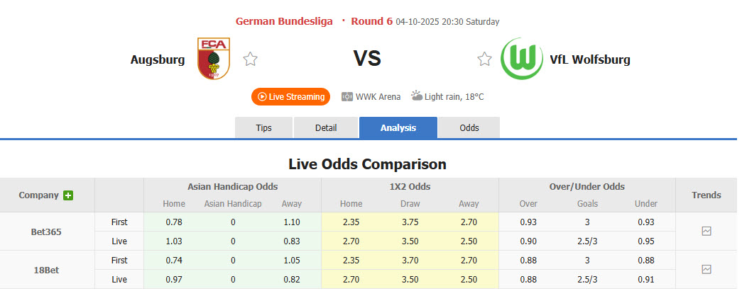 Nhận định, soi kèo Augsburg vs Wolfsburg, 20h30 ngày 4/10: Diễn biến khó đoán - Ảnh 2
