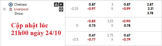 Nhận định, soi kèo Chelsea vs Liverpool, 23h30 ngày 4/10: Khó cho nhà vua - Ảnh 7