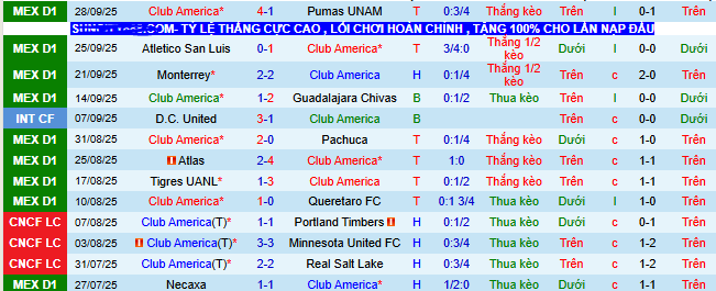 Nhận định, soi kèo Club America vs Santos Laguna - Ảnh 2