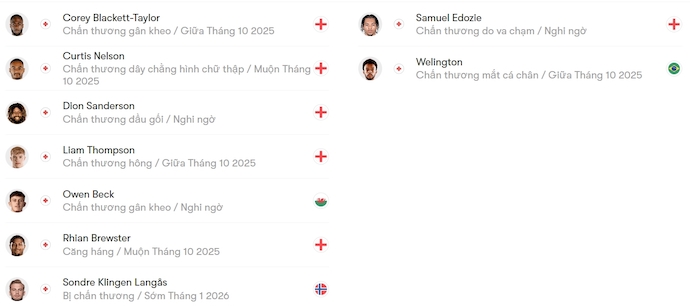 Nhận định, soi kèo Derby County vs Southampton, 21h00 ngày 4/10: Chủ nhà sa sút - Ảnh 6