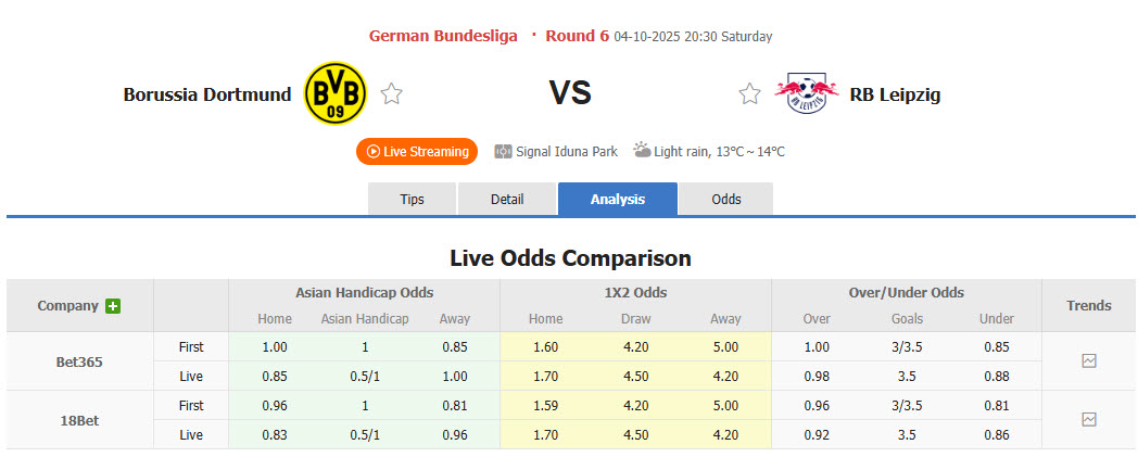 Nhận định, soi kèo Dortmund vs RB Leipzig, 20h30 ngày 4/10: Trận chiến không khoan nhượng - Ảnh 1