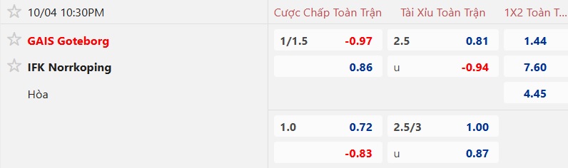 Nhận định, soi kèo GAIS vs Norrkoping, 22h30 ngày 4/10: Điểm tựa sân nhà - Ảnh 5