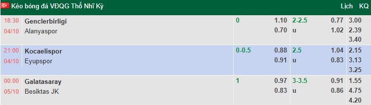 Nhận định, soi kèo Galatasaray vs Besiktas, 0h00 ngày 5/10: Củng cố ngôi đầu - Ảnh 1