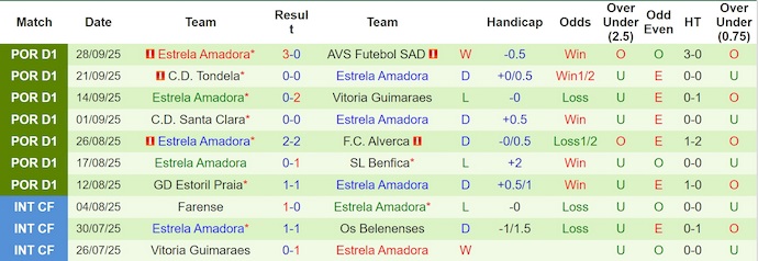 Nhận định, soi kèo Gil Vicente vs Estrela Amadora, 21h30 ngày 4/10: Khó cản chủ nhà - Ảnh 3