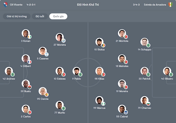 Nhận định, soi kèo Gil Vicente vs Estrela Amadora, 21h30 ngày 4/10: Khó cản chủ nhà - Ảnh 7