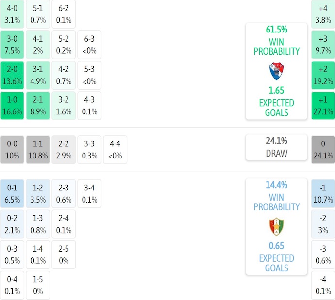 Nhận định, soi kèo Gil Vicente vs Estrela Amadora, 21h30 ngày 4/10: Khó cản chủ nhà - Ảnh 8