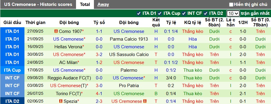 Nhận định, soi kèo Inter Milan vs Cremonese, 23h00 ngày 4/10: Tân binh cứng đầu - Ảnh 3
