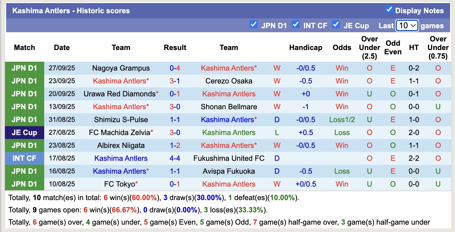 Nhận định, soi kèo Kashima Antlers vs Gamba Osaka, 13h00 ngày 5/10: Củng cố ngôi đầu - Ảnh 2