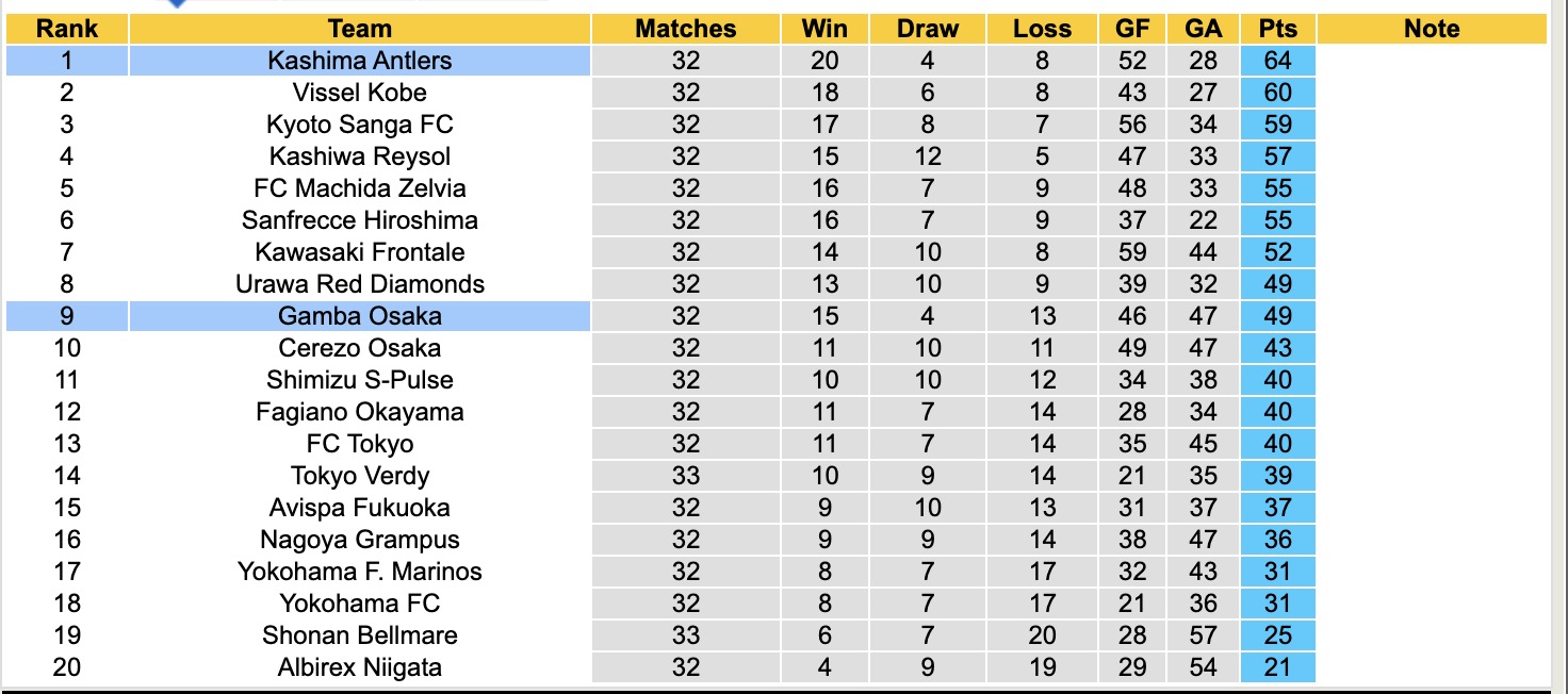 Nhận định, soi kèo Kashima Antlers vs Gamba Osaka, 13h00 ngày 5/10: Củng cố ngôi đầu - Ảnh 5