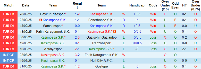 Nhận định, soi kèo Kasimpasa vs Konyaspor, 18h30 ngày 5/10: Khó tin chủ nhà - Ảnh 1