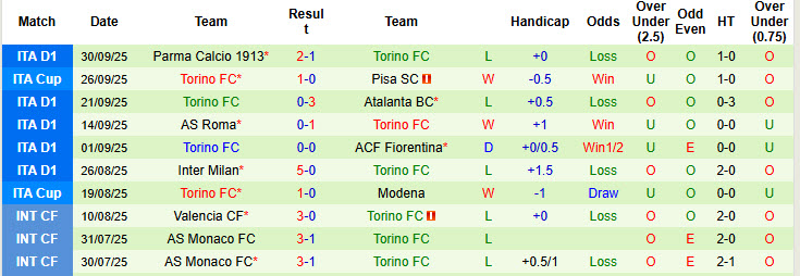 Nhận định, soi kèo Lazio vs Torino, 20h00 ngày 4/10: Đội hình sứt mẻ - Ảnh 4