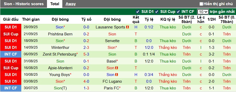 Nhận định, soi kèo Luzern vs Sion, 23h00 ngày 4/10: Điểm tựa sân nhà - Ảnh 3