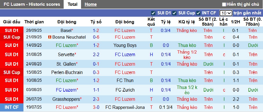 Nhận định, soi kèo Luzern vs Sion, 23h00 ngày 4/10: Điểm tựa sân nhà - Ảnh 4