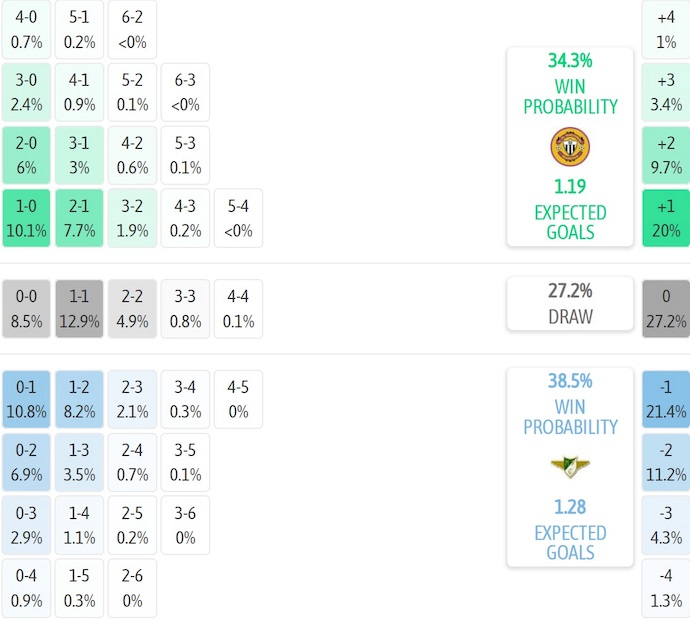 Nhận định, soi kèo Nacional vs Moreirense, 21h30 ngày 4/10: Tin vào lịch sử - Ảnh 8