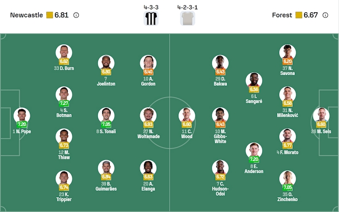 Nhận định, soi kèo Newcastle vs Nottingham, 20h00 ngày 5/10: Lấy lại phong độ - Ảnh 7