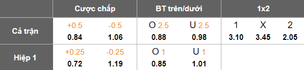 Nhận định, soi kèo Oleksandria vs Karpaty Lviv, 17h00 ngày 4/10: Khó tin cửa trên - Ảnh 5