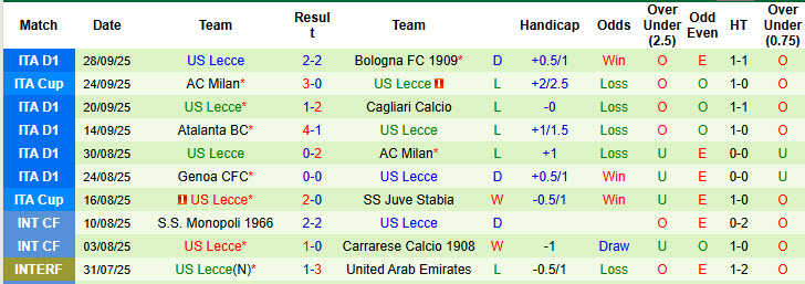 Nhận định, soi kèo Parma vs Lecce, 20h00 ngày 4/10: Niềm tin trở lại - Ảnh 4