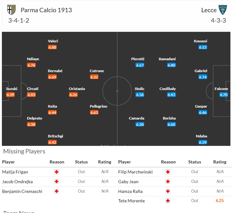 Nhận định, soi kèo Parma vs Lecce, 20h00 ngày 4/10: Niềm tin trở lại - Ảnh 6