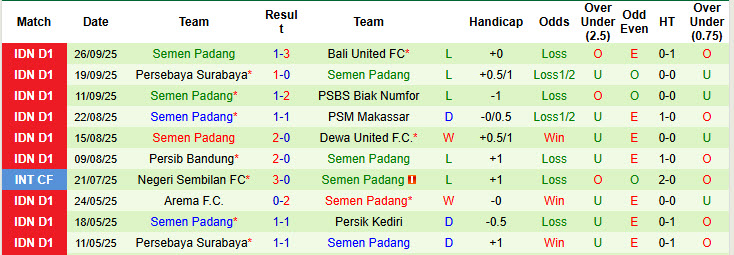 Nhận định, soi kèo Persita Tangerang vs Semen Padang, 19h00 ngày 4/10: Vào phom phong độ - Ảnh 3