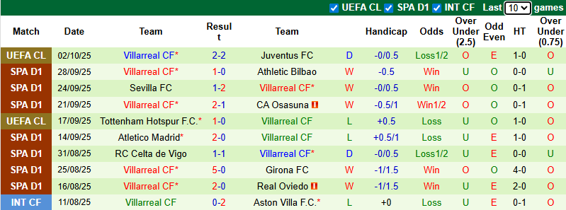 Nhận định, soi kèo Real Madrid vs Villarreal, 2h00 ngày 5/10: Kền kền trắng hồi sinh - Ảnh 3