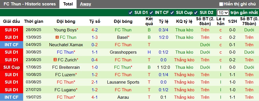 Nhận định, soi kèo St. Gallen vs Thun, 23h00 ngày 4/10: Chờ mưa bàn thắng - Ảnh 3