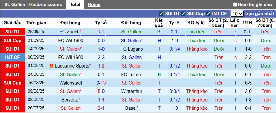 Nhận định, soi kèo St. Gallen vs Thun, 23h00 ngày 4/10: Chờ mưa bàn thắng - Ảnh 4