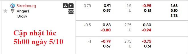 Nhận định, soi kèo Strasbourg vs Angers, 22h15 ngày 5/10: Duy trì phong độ cao - Ảnh 5