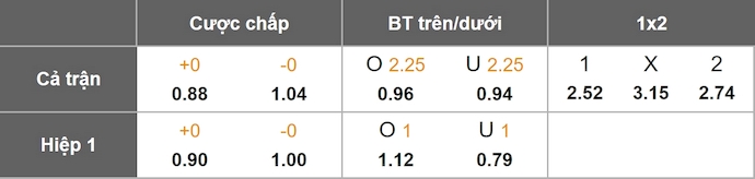 Nhận định, soi kèo Swansea City vs Leicester City, 21h00 ngày 4/10: Khó thắng - Ảnh 11