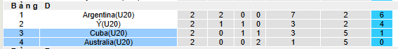 Nhận định, soi kèo U20 Úc vs U20 Cuba - Ảnh 4