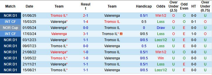 Nhận định, soi kèo Valerenga vs Tromso, 19h00 ngày 4/10: Trở lại cuộc đua - Ảnh 4