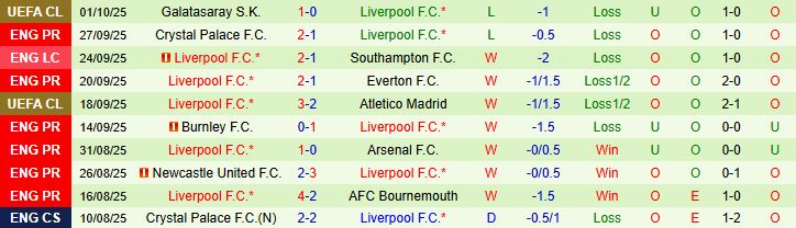 Soi kèo góc Chelsea vs Liverpool, 23h00 ngày 4/10  - Ảnh 3