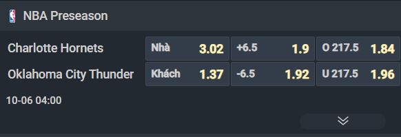 Nhận định b&oacute;ng rổ Charlotte Hornets vs Oklahoma City Thunder, 04h00 ng&agrave;y 6/10: Đương kim v&ocirc; địch ra oai - Ảnh 3